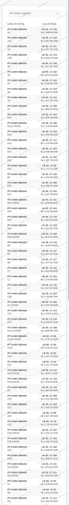 pondok permai candi gebang